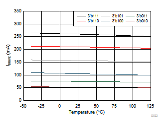 DRV8702D-Q1 DRV8703D-Q1 D023_SLVSDR9.gif