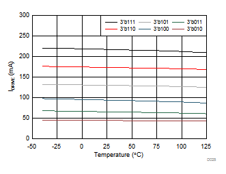 DRV8702D-Q1 DRV8703D-Q1 D025_SLVSDR9.gif