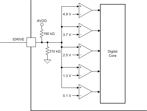 DRV8702D-Q1 DRV8703D-Q1 Idrive_DigitalCore_slvsdr9.gif