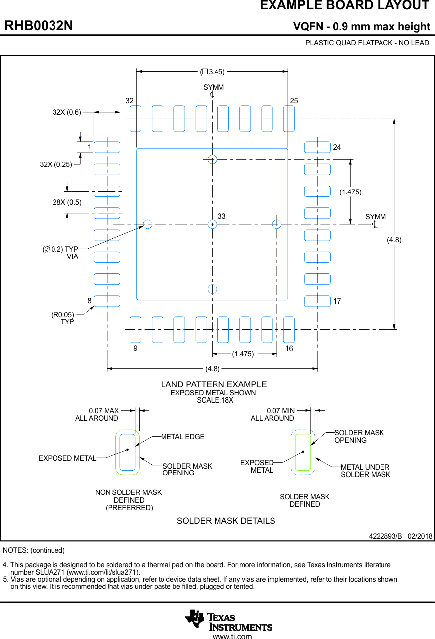 DRV8702D-Q1 DRV8703D-Q1 RHB0032N_4222893_Page_02.gif