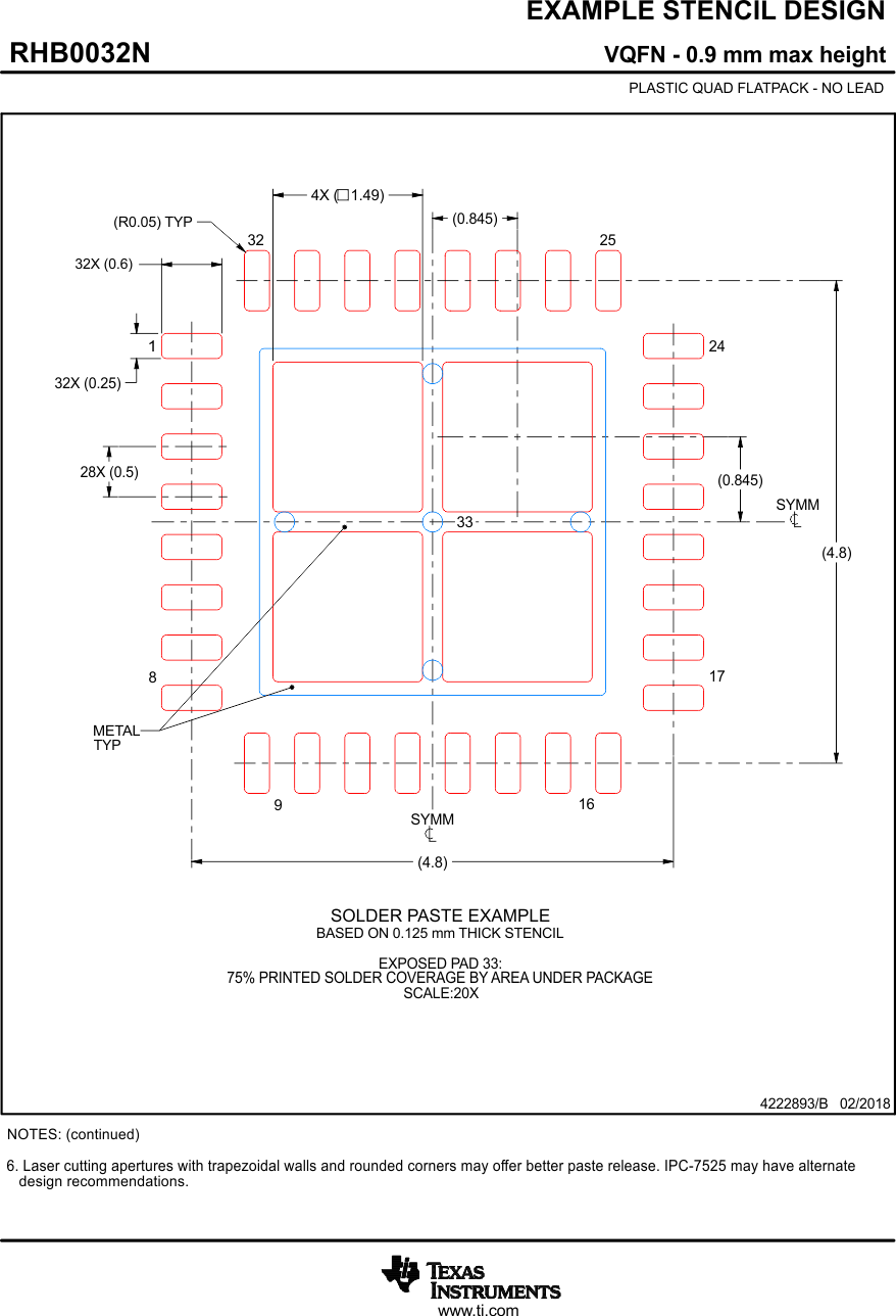 DRV8702D-Q1 DRV8703D-Q1 RHB0032N_4222893_Page_03.gif