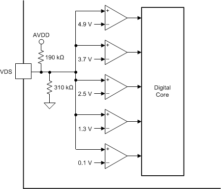 DRV8702D-Q1 DRV8703D-Q1 VDS_DigitalCore_slvsdr9.gif