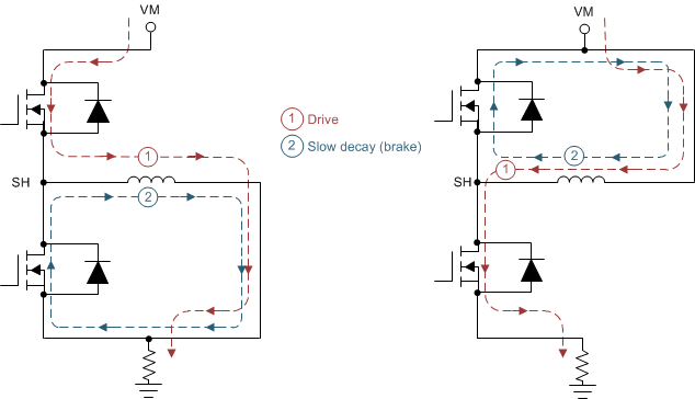 DRV8702D-Q1 DRV8703D-Q1 drv870xd-q1-bridge-control.gif