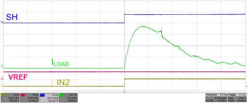 DRV8702D-Q1 DRV8703D-Q1 drv870xd-q1-current-profile-motor-startup-without-regulation.gif