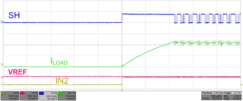 DRV8702D-Q1 DRV8703D-Q1 drv870xd-q1-current-regulating-2p25a-on-motor-startup.gif