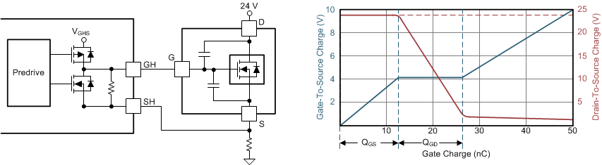 DRV8702D-Q1 DRV8703D-Q1 drv870xd-q1-fet-gate-charging-profile.gif