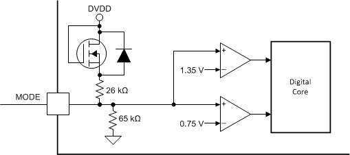 DRV8702D-Q1 DRV8703D-Q1 fbd_mode_pin_slvsdr9.gif