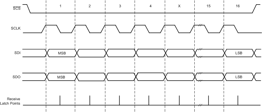 DRV8702D-Q1 DRV8703D-Q1 spi_slavemode_timingdiagram_slvsdr9.gif