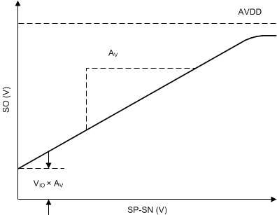 DRV8702D-Q1 DRV8703D-Q1 voltage_off_diagram_slvsdr9.gif