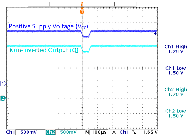 SN74LVC1G79-Q1 DataRetentionWithVCCGlitch.gif