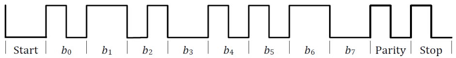 bq51003 asynchronour_serial_format_lusay6.gif