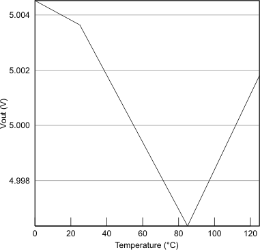 bq51003 fig_11.gif