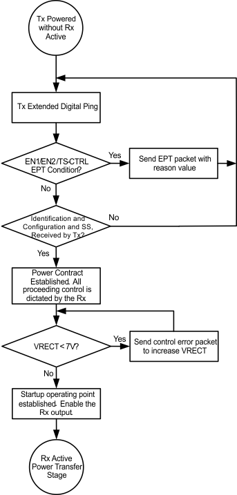 bq51003 wireless_power_start_flowchart_lusbc8.gif