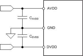 ADS7056 ads7056-power-supply-decoupling-sbas769.gif