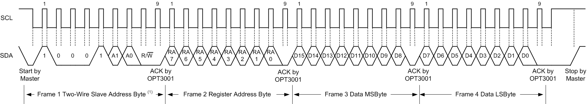 OPT3001-Q1 aij_I2CWrite.gif