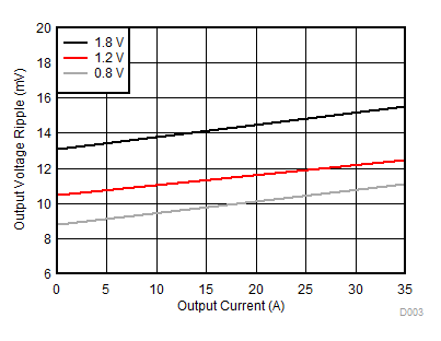 TPSM846C23 12Vripple.gif