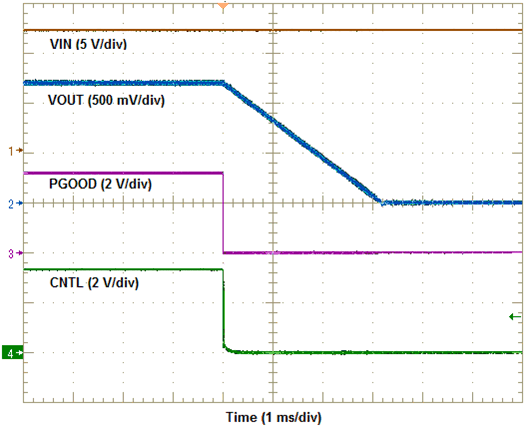 TPSM846C23 shutdown.gif