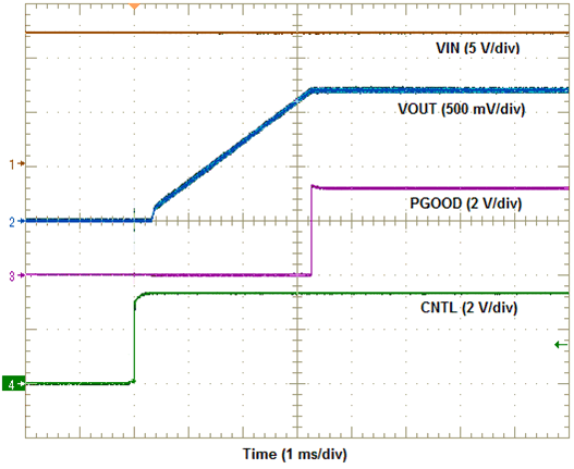 TPSM846C23 startup.gif