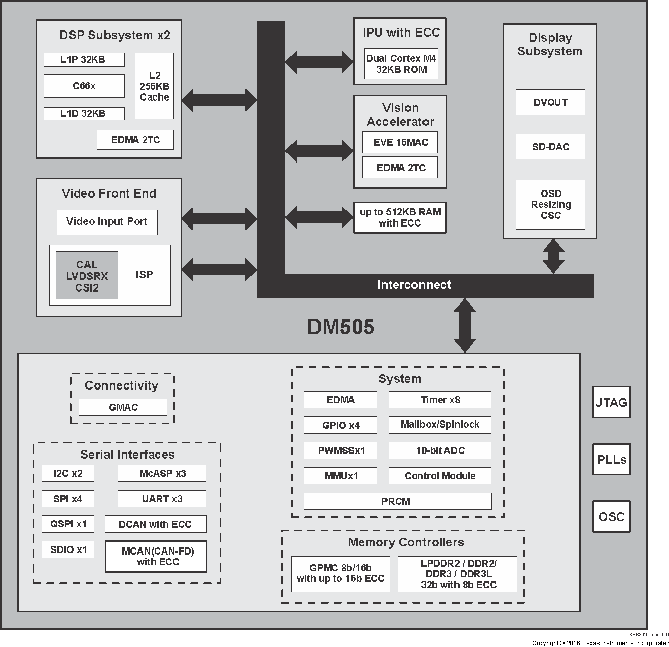 DM505 SPRS916_Intro_001_SR2.gif