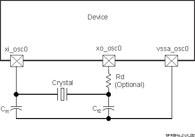 DM505 SPRS91v_CLK_02.gif