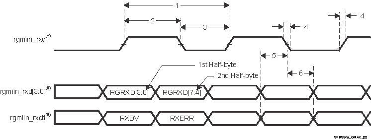 DM505 SPRS91v_GMAC_08.gif