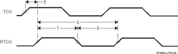 DM505 SPRS91v_JTAG_02.gif