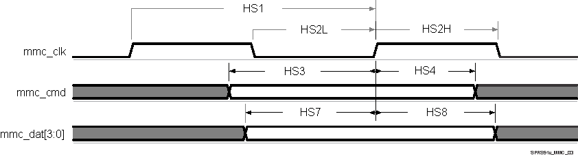 DM505 SPRS91v_MMC_03.gif