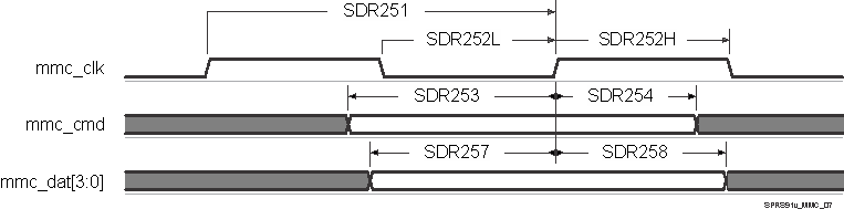 DM505 SPRS91v_MMC_07.gif