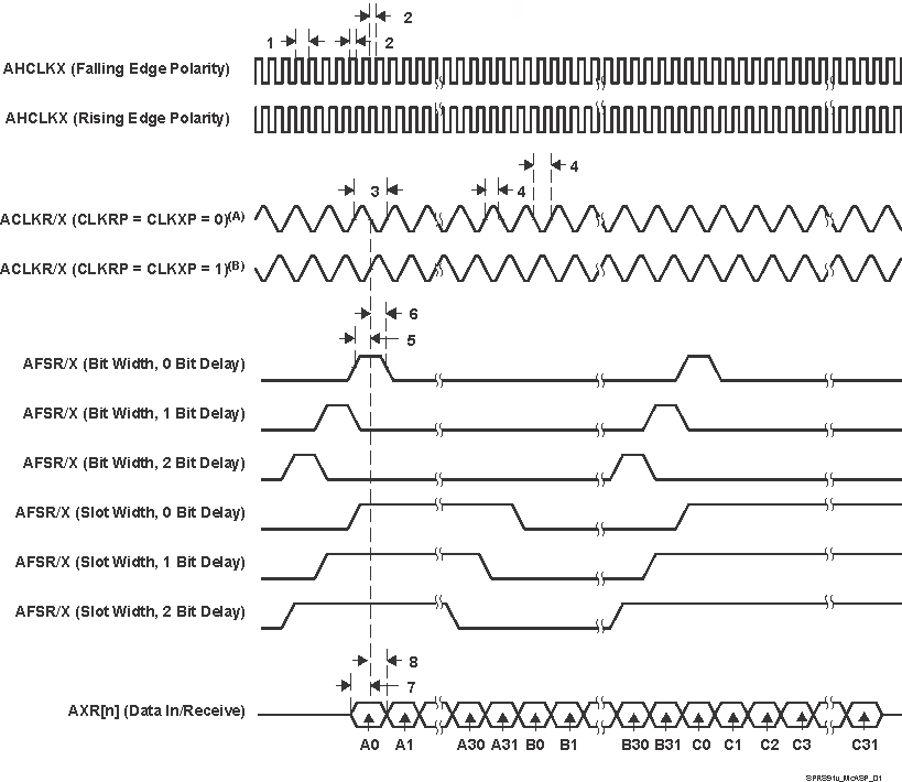 DM505 SPRS91v_McASP_01.gif