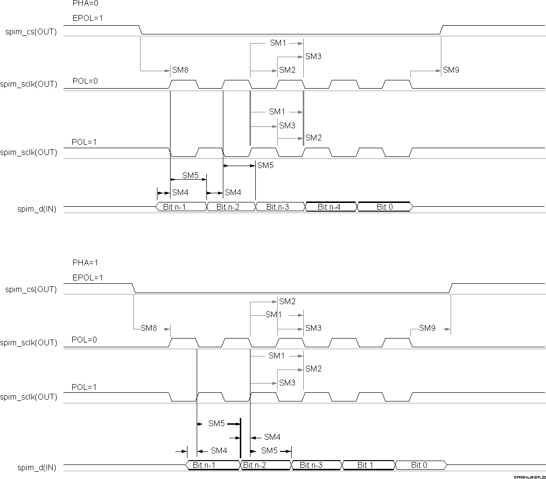 DM505 SPRS91v_McSPI_02.gif