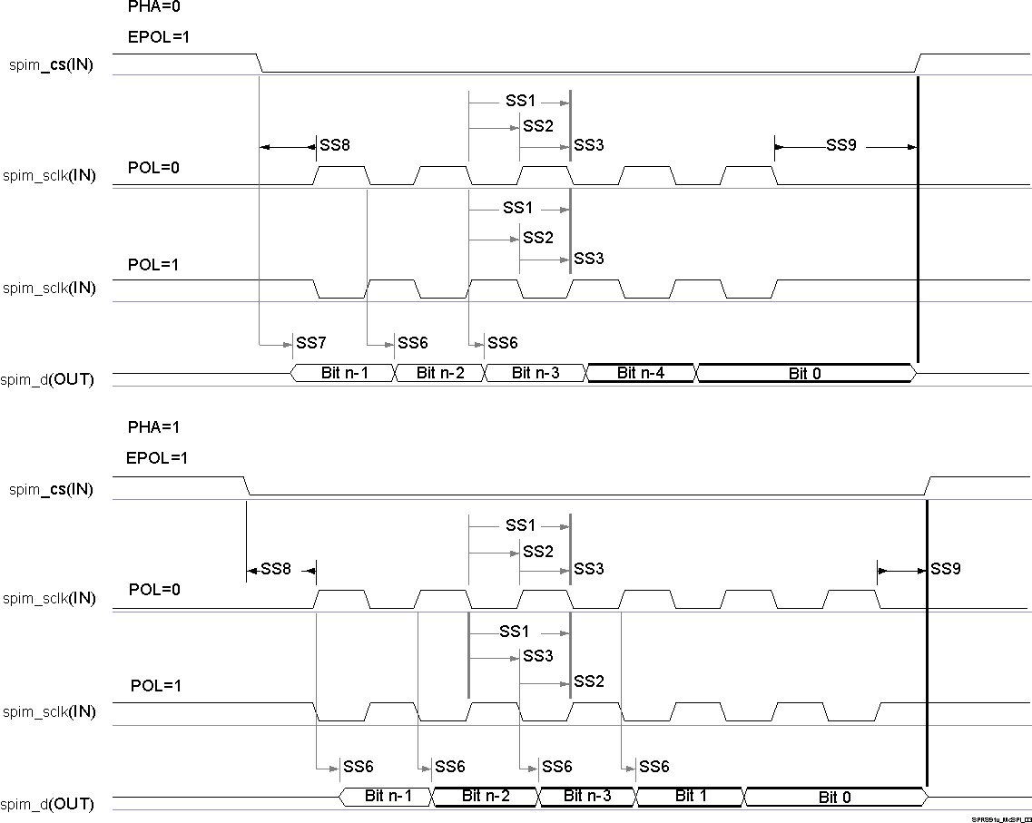 DM505 SPRS91v_McSPI_03.gif