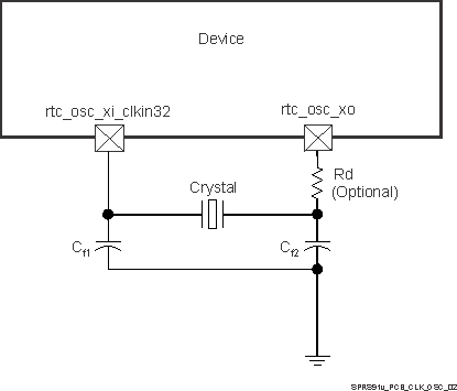 DM505 SPRS91v_PCB_CLK_OSC_02.gif