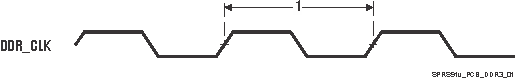 DM505 SPRS91v_PCB_DDR3_01.gif