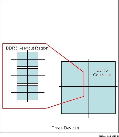 DM505 SPRS91v_PCB_DDR3_05.gif