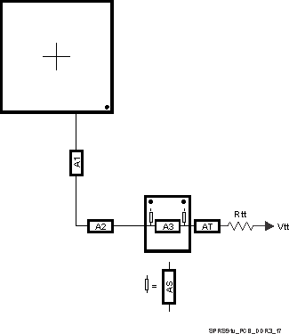 DM505 SPRS91v_PCB_DDR3_17.gif