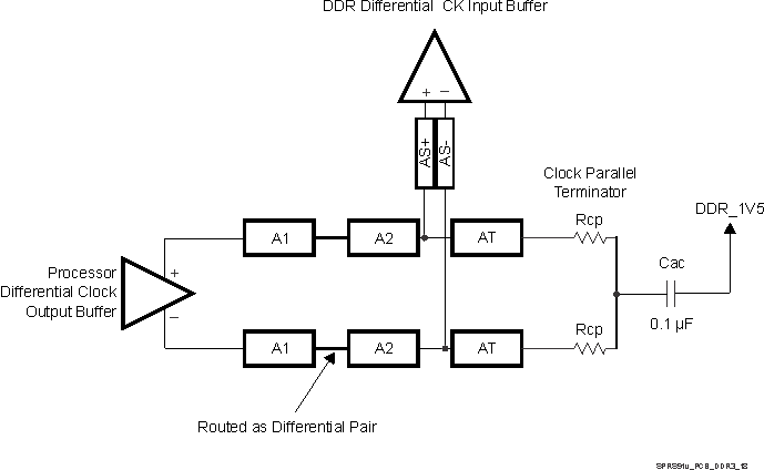 DM505 SPRS91v_PCB_DDR3_18.gif