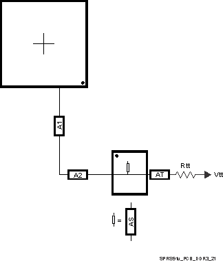 DM505 SPRS91v_PCB_DDR3_21.gif