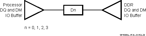 DM505 SPRS91v_PCB_DDR3_23.gif