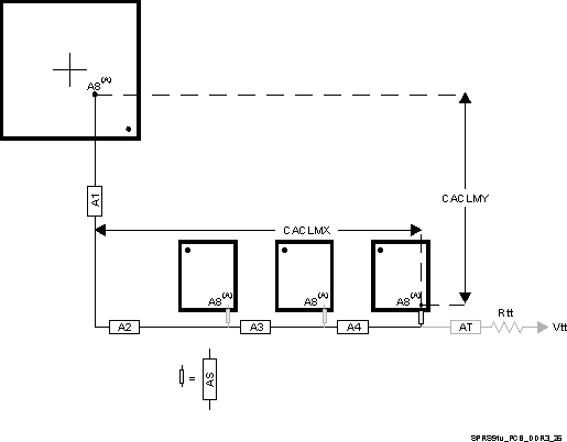 DM505 SPRS91v_PCB_DDR3_26.gif