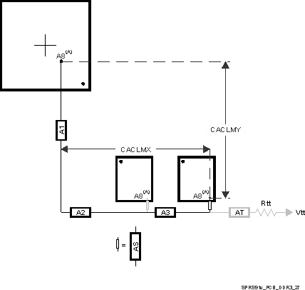 DM505 SPRS91v_PCB_DDR3_27.gif