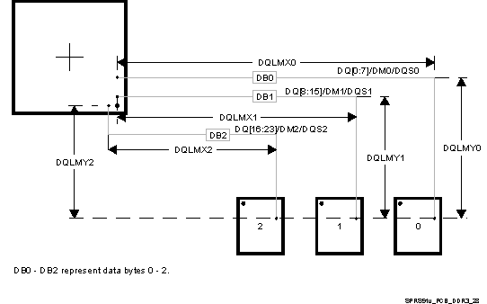 DM505 SPRS91v_PCB_DDR3_28.gif