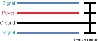 DM505 SPRS91v_PCB_EMC_03.gif