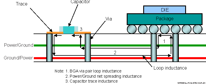 DM505 SPRS91v_PCB_STACKUP_01.gif