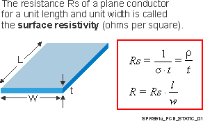 DM505 SPRS91v_PCB_STATIC_01.gif