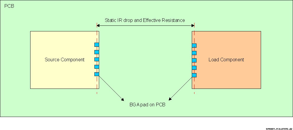 DM505 SPRS91v_PCB_STATIC_02.gif