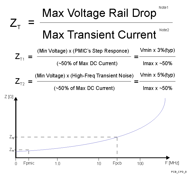 DM505 VAYU_PCB_CPD_8.gif