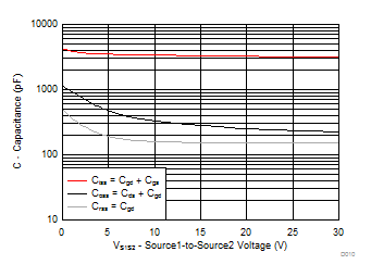 CSD87313DMS D005_SLPS634.gif