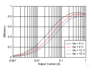 GUID-AA2CFD84-EDBC-4F0A-B6CB-39588FEFDEB5-low.gif