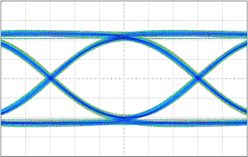 TUSB544 81Gbps_Eye.gif