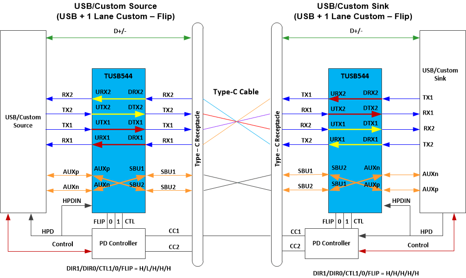 TUSB544 USB31_1_lane_custom_alt_mode_withflip.gif